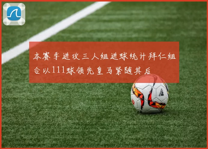 本赛季进攻三人组进球统计拜仁组合以111球领先皇马紧随其后